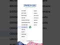 Learn Spanish Online: Spanish for beginners 🇪🇸🇪🇸 Spanish quiz
