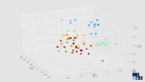 Animated 3D scatter plot with the mplot3d toolkit