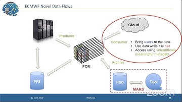 Milana Vuckovic - Building cloud-based data services to enable earth-science workflows across HPC...