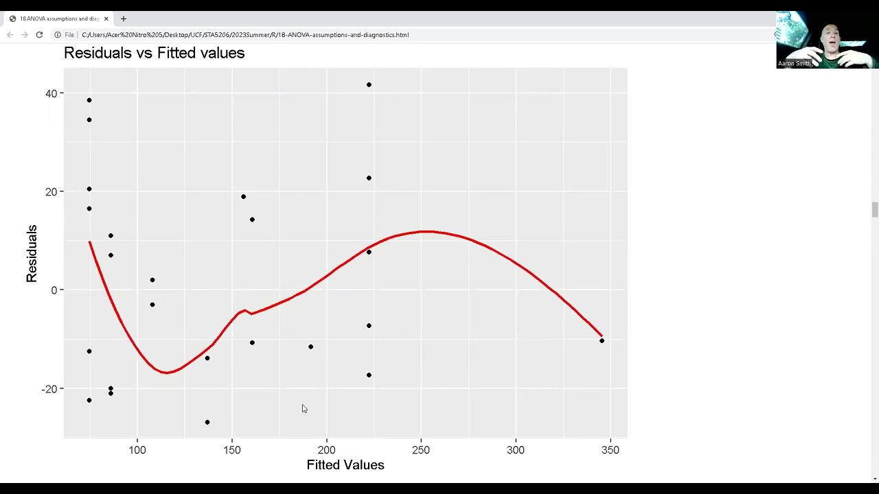 18 ANOVA assumptions and diagnostics