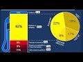 Петиция за Отмену Транспортного налога