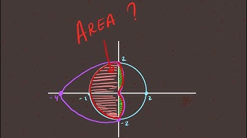 Area Between Polar Curves | A Circle and Cardioid [Example 2]