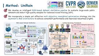 UniRain[CVPR 2026]