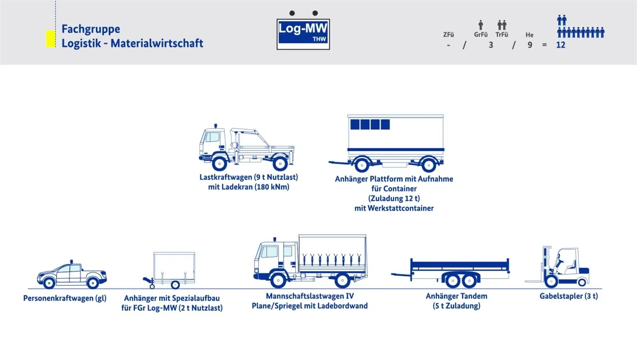Vorstellung Fachzug Logistik