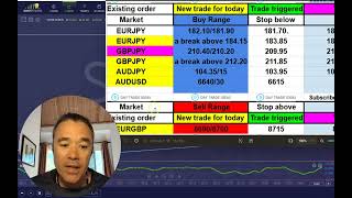 Gold breaks the all time high for a buy signal to target $4633, $4645 & $4654