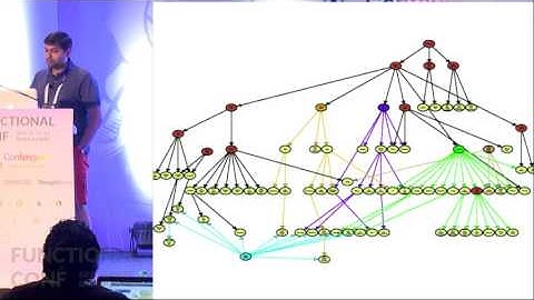 Balancing Object Functional Design Guided By Tests by Naresh Jain at Functional Conf 15 Trailer