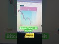 Bitcoin Target Hit 40,000 achieved more than 1:4 profit | tradingversagar #shorts