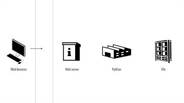 WEB2-Python-2.수업예고
