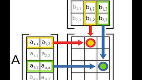 Matrix Multiplication in MATLAB
