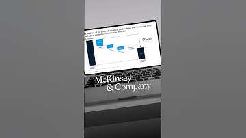 Impressive McKinsey Visuals in PowerPoint. #powerpoint #ppt #slide #design #mckinsey