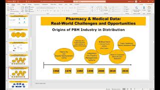 Seminar: Pharmacy and Medical Data: Real World Challenges and Opportunities