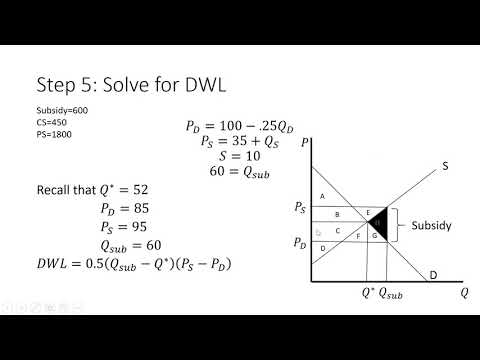 Video: Hoe Om Die Subsidie in Te Bereken