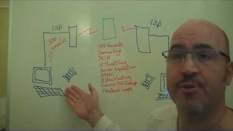 How Spam Filters Really Work