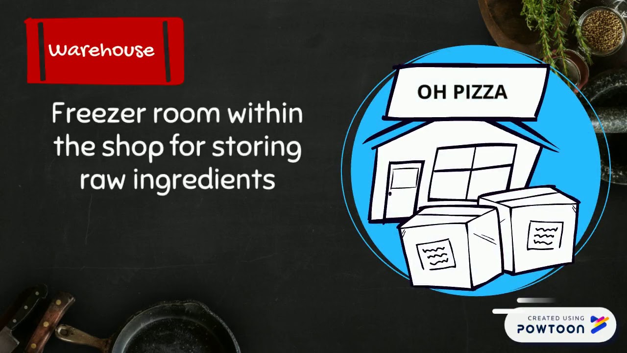 OH PIZZA Supply Chain Management