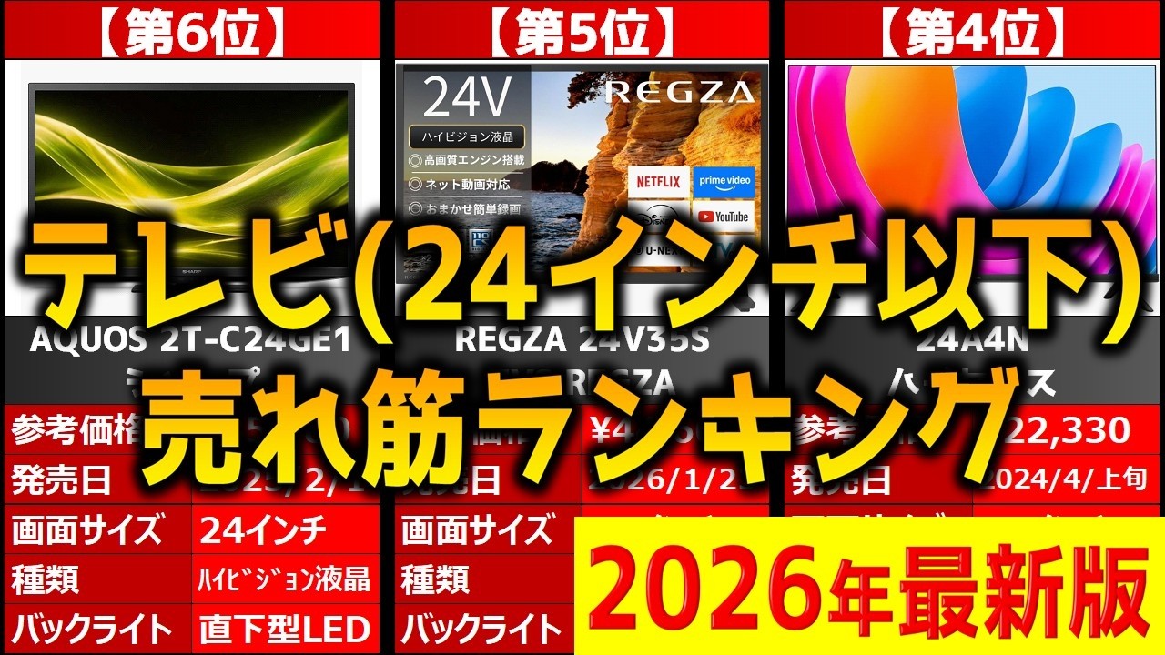2026年】「テレビ(24インチ以下)」おすすめ人気売れ筋ランキング20選