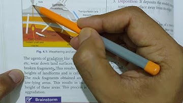 Class-7 Geography Chapter-4  (Major Landforms)  Part-1 By:-  Sohail Sir