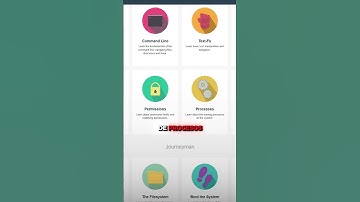 Página web para Aprender Linux Gratis!