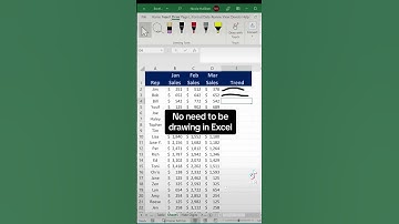 Excel tip how to use sparklines