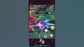 Short Marksman Guide