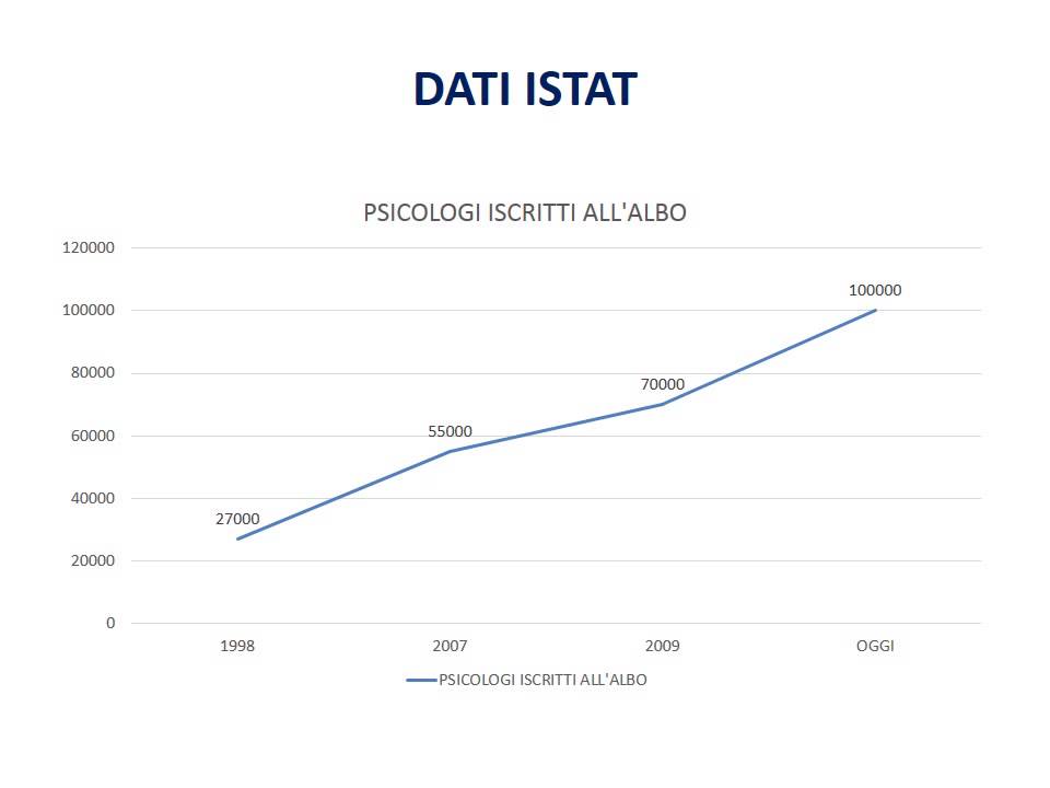 Quanti psicologi ci sono in Italia? YouTube Quanti psicologi ci sono in Italia? YouTube