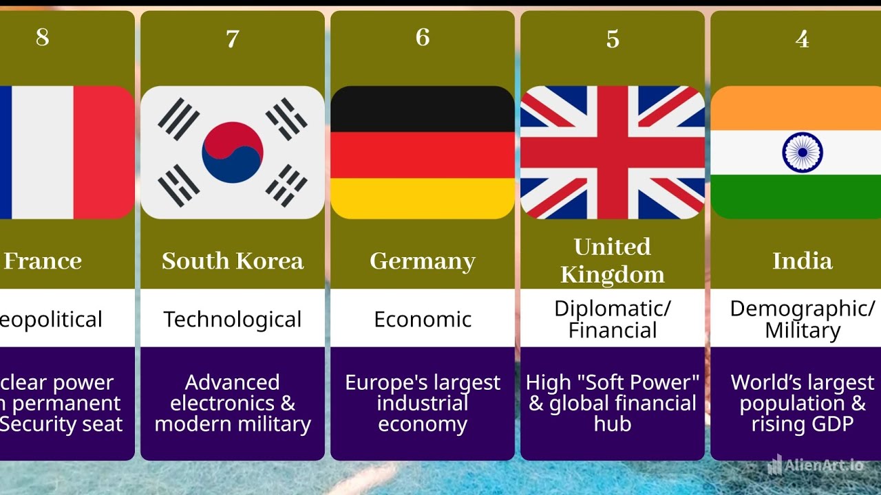 Who Rules the World? Top 40 Most Powerful Countries