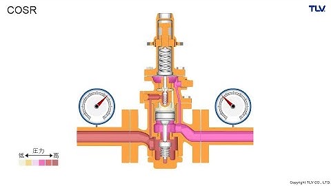 作動アニメーション　蒸気用減圧弁（COSRシリーズ）　二次側圧力が低下した場合