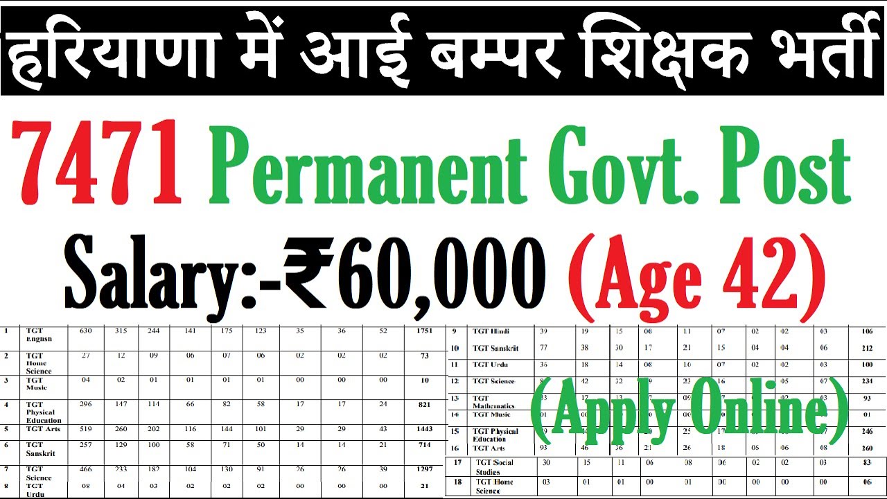 7471-post-permanent-tgt-teachers-recruitment-2023-ii-haryana-hssc