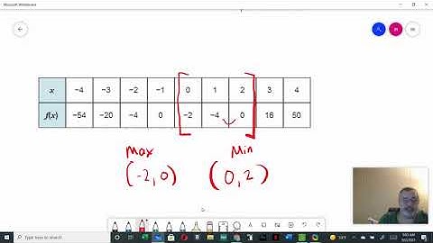 Analyzing tables - Local Max - Local Min