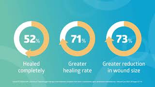 3 Exciting Results Give You Clinical Confidence to Recommend NATROX® O₂