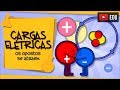Quiz sobre Átomos e Cargas Elétricas