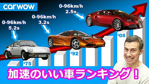 加速力ランキング Mp3