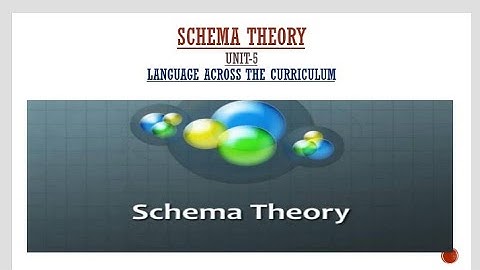 Schema theory/language across the curriculum/ unit -5