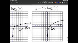 Logarithmic Function Graph Stretch and Compression Shifts/Transformations
