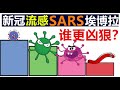 病毒大排名:新冠 | 流感 | 埃博拉| SARS, 谁的杀伤力最强？生物安全实验室P4是个什么国际标准？为什么说普通流感病毒和新型冠状病毒不在同一等级？