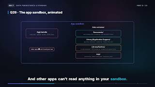 The App Sandbox & File System | iOS Interview Booklet (7.8)