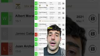 Patchy mix’s record explained! #ufc