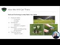 Giving your sports fields proper moisture webinar