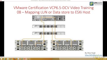 VMware Certification VCP 6.5 - 08 Mapping LUN or Data store to ESXi Host