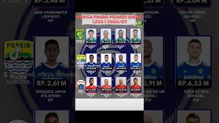 Market Value Pemain Asing Liga 1 2022/2023. #liga1
