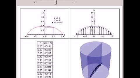 Unsteady-State Flow in a Tube by Orthogonal Collocation Method