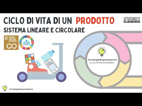 Video: Quali sono le fasi del ciclo di vita del prodotto sportivo?