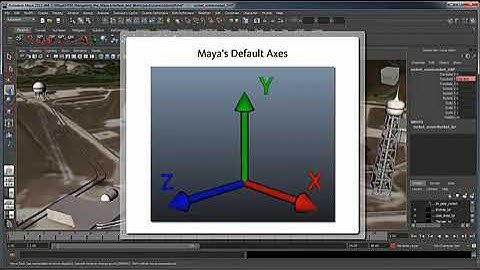 Manipulating Objects-Maya