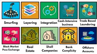 Every MONEY LAUNDERING Scheme Explained