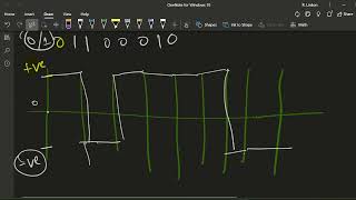 Data Communication Line Coding