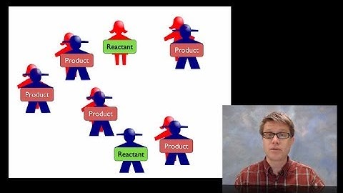 Reversible Reactions