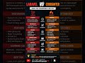 “Which PHP framework should you learn in 2026?” #webdevelopment #php #codeigniter #laravel