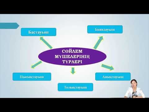 Бейне: Семантикалық және синтаксистік нені білдіреді?