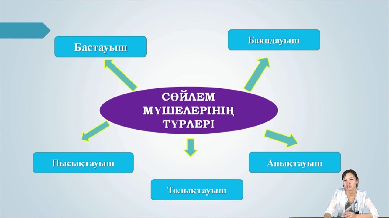 Аманбекқызы Ж  Қазақ тілінің синтаксистік жүйесі