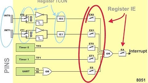 Video - 13 Interrupt Part(1)