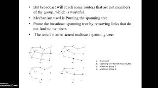 Multicast Routing